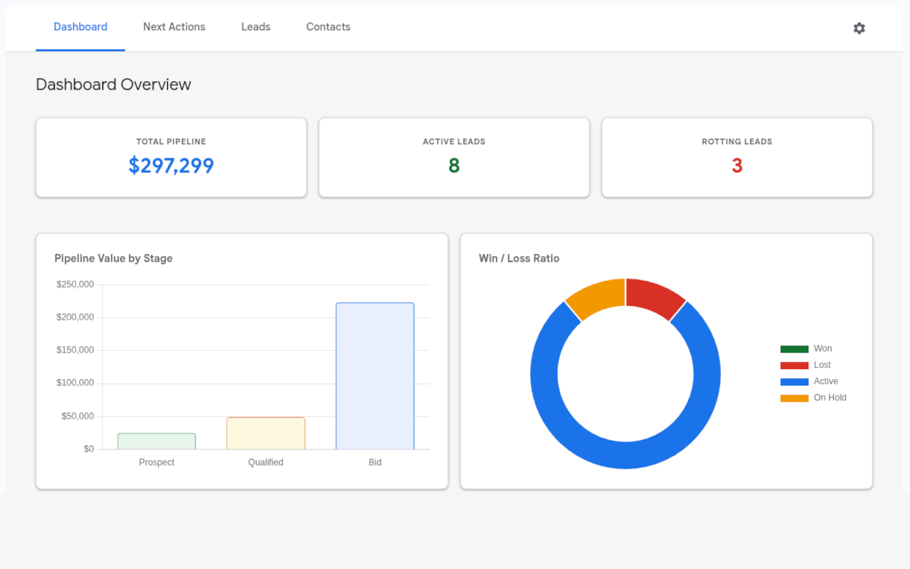 CertaLink dashboard showing total pipeline, active leads, rotting leads, pipeline value by stage and win/loss ratio